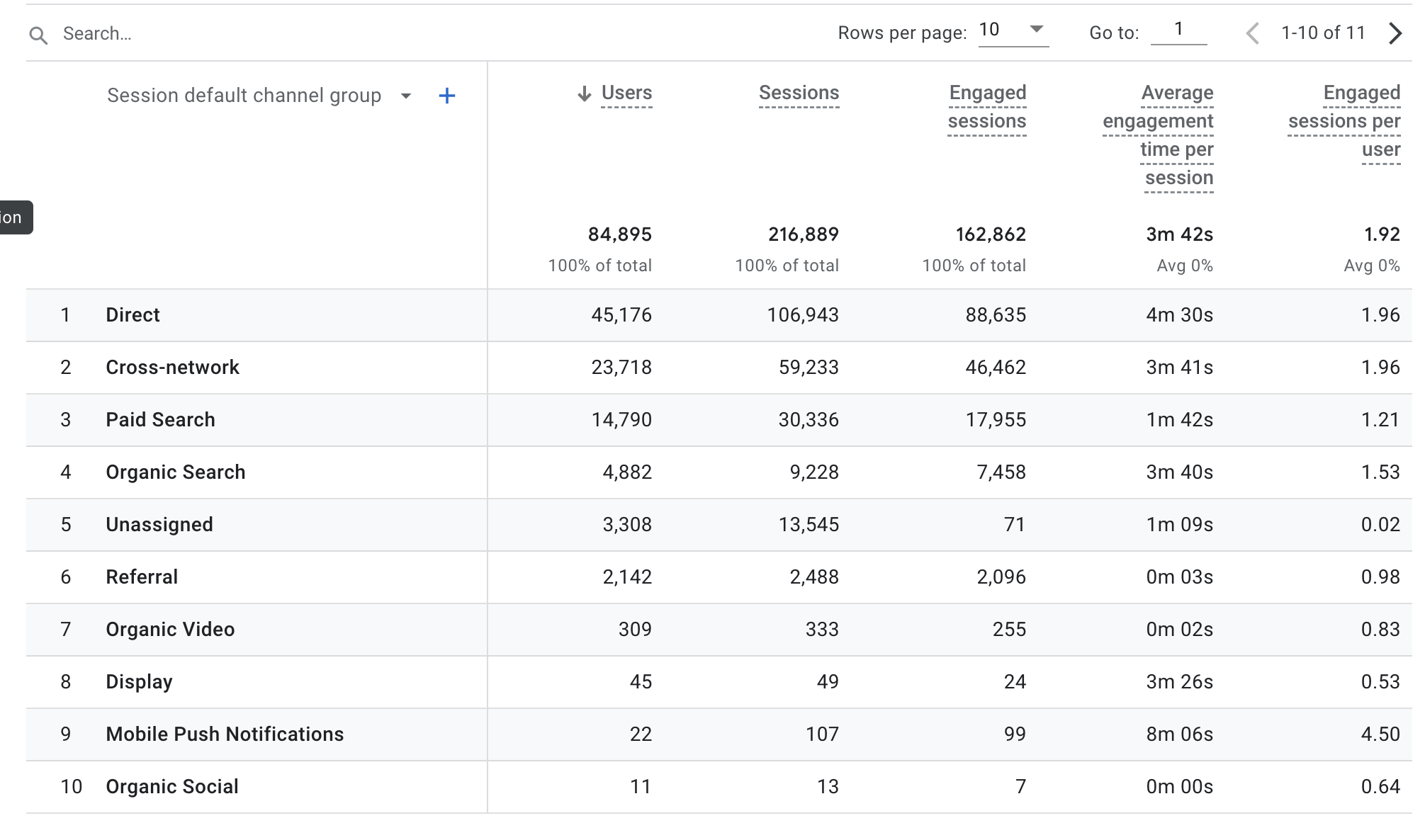 GA4 Traffic Acquisition Report Channels