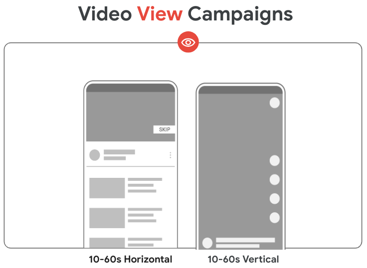 Nuevas campañas publicitarias impulsadas por IA de Google: Demand Gen &  Vista de vídeo