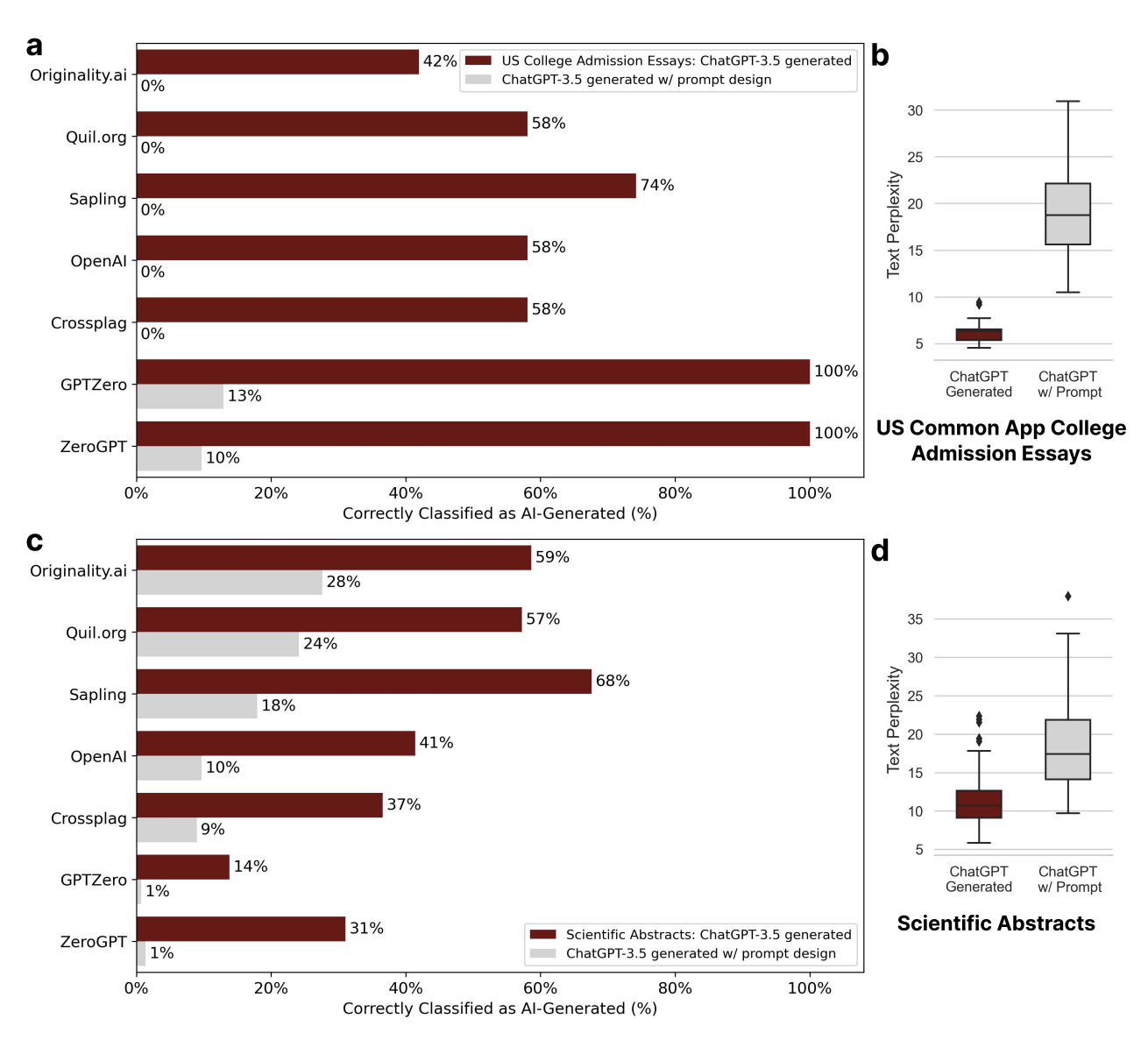 ai detector correctly classified ai text 64b6c49cddc8b sej - Should You Trust An AI Detector?