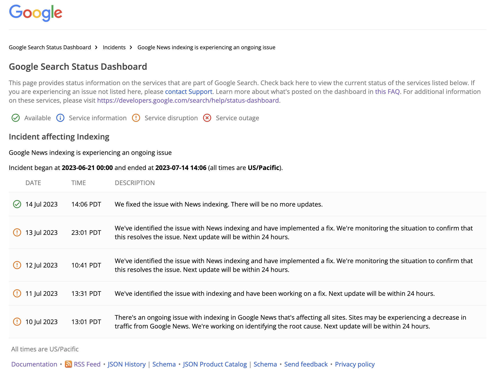 Google News Indexing Disruption Resolved
