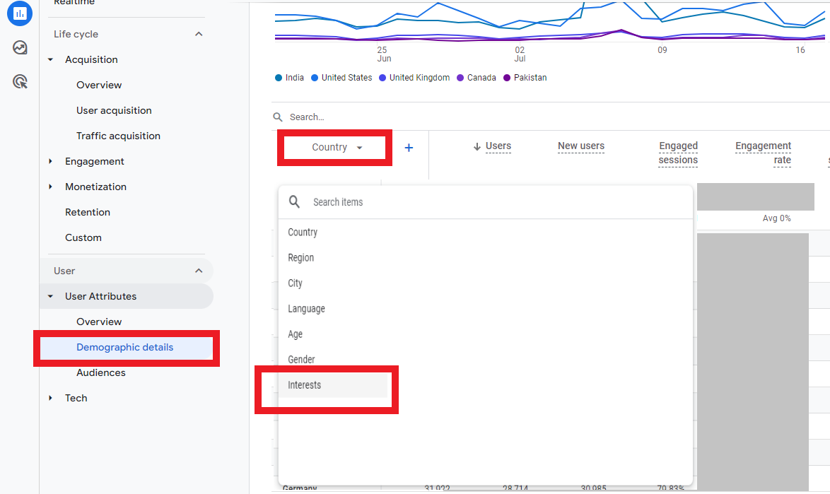 interest segments report ga4 64b70830aea80 sej - 5 Google Analytics Reports Every PPC Marketer Needs To Know About