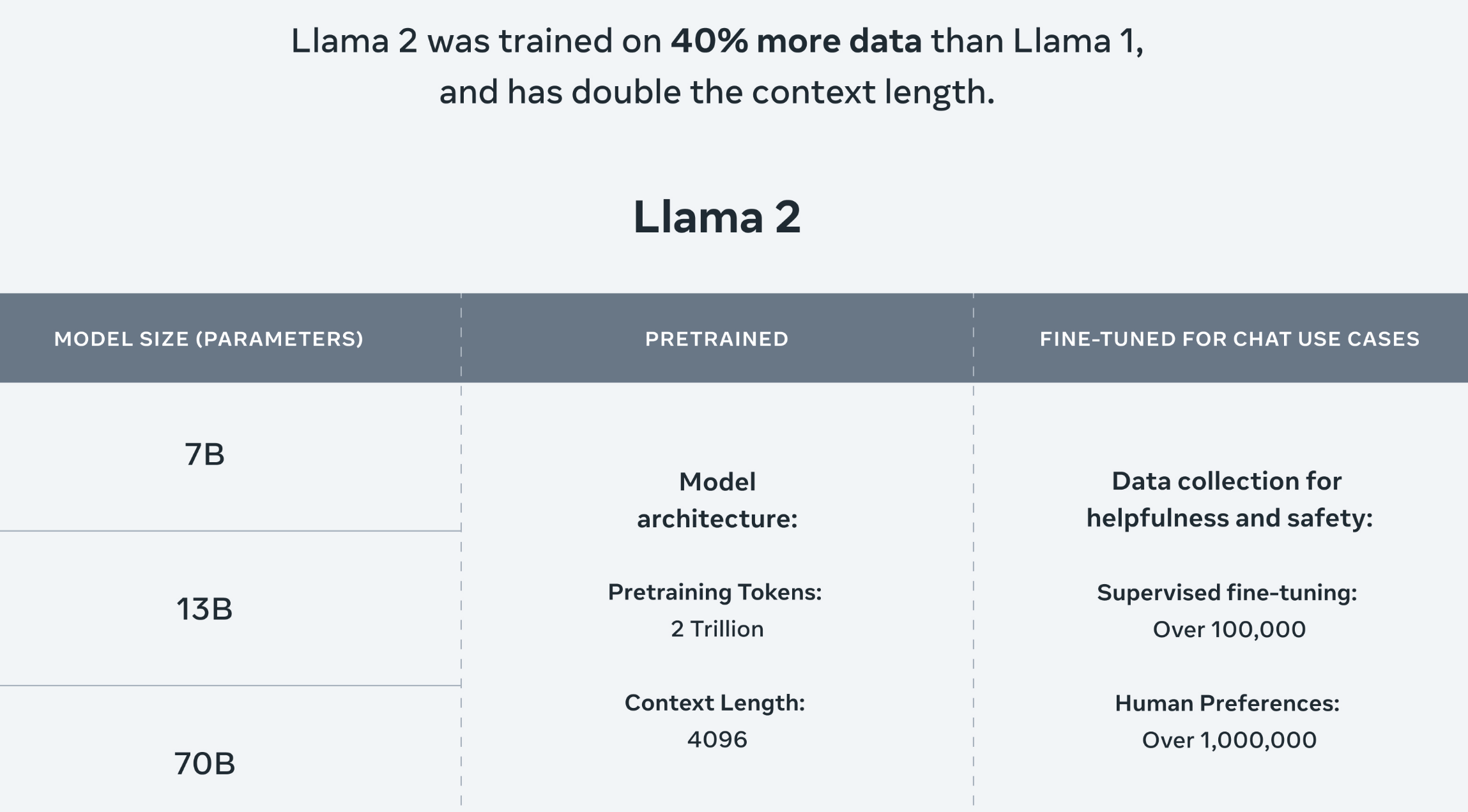 متا و مایکروسافت Llama 2 را برای استفاده تجاری و تحقیق منتشر کردند