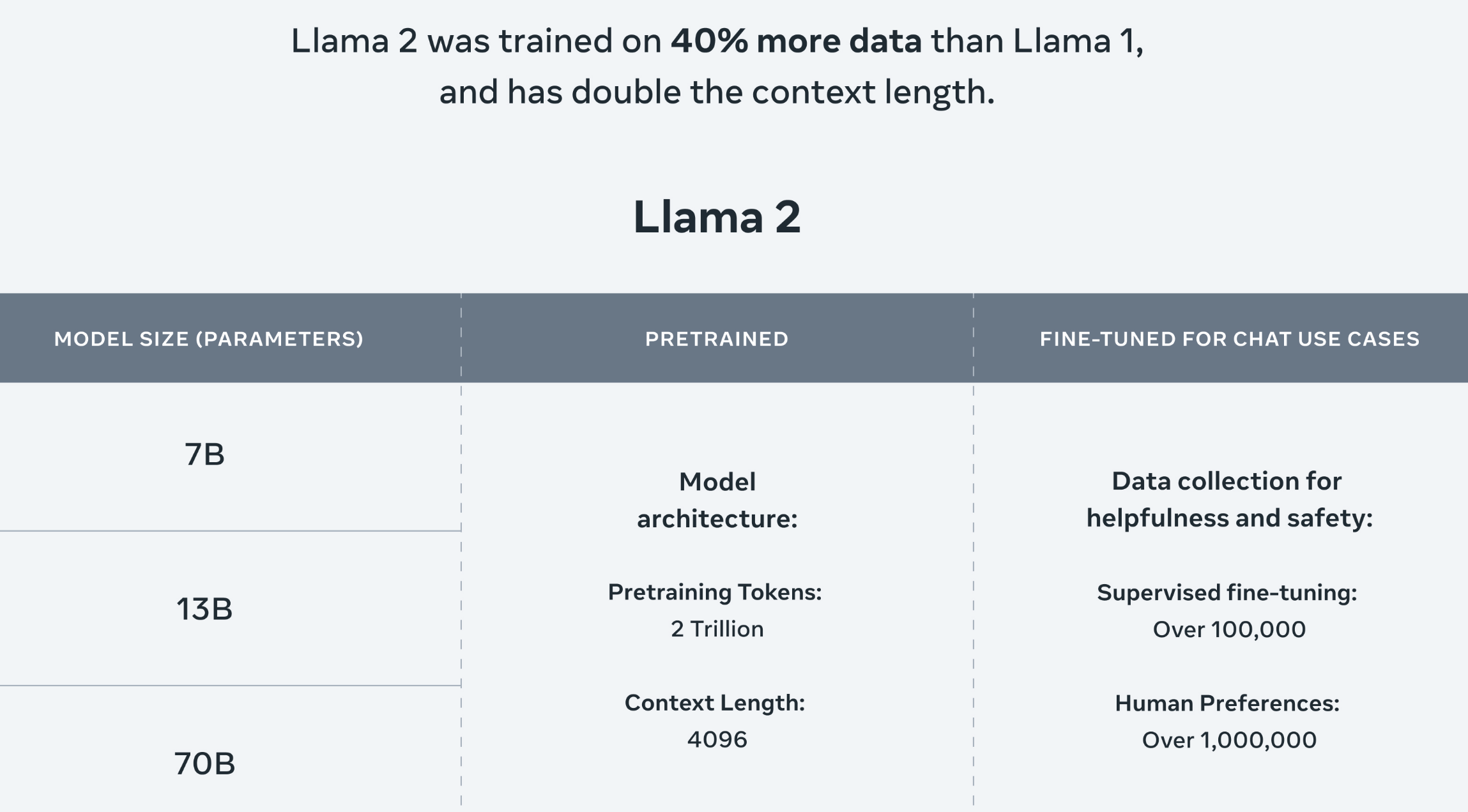 llama 2 64b6e6e9aa357 sej - Meta And Microsoft Release Llama 2 Free For Commercial Use And Research