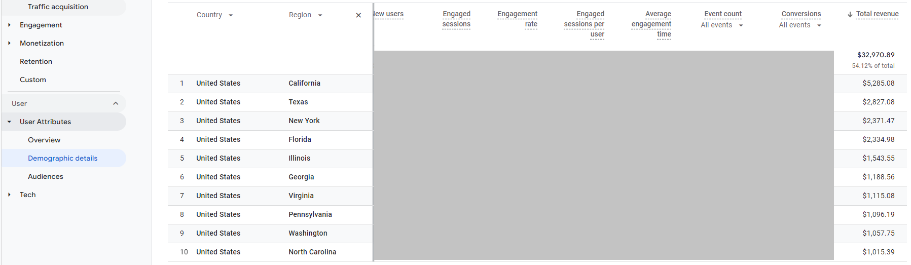 locations report ga4 64b71dbd3d3a2 sej - 5 Google Analytics Reports Every PPC Marketer Needs To Know About