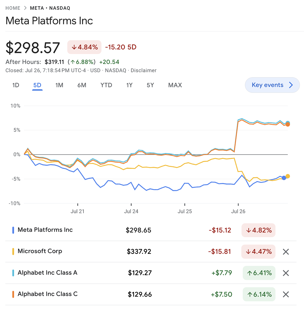 Meta Earnings Call AI Improves UX For Over 3 Billion People
