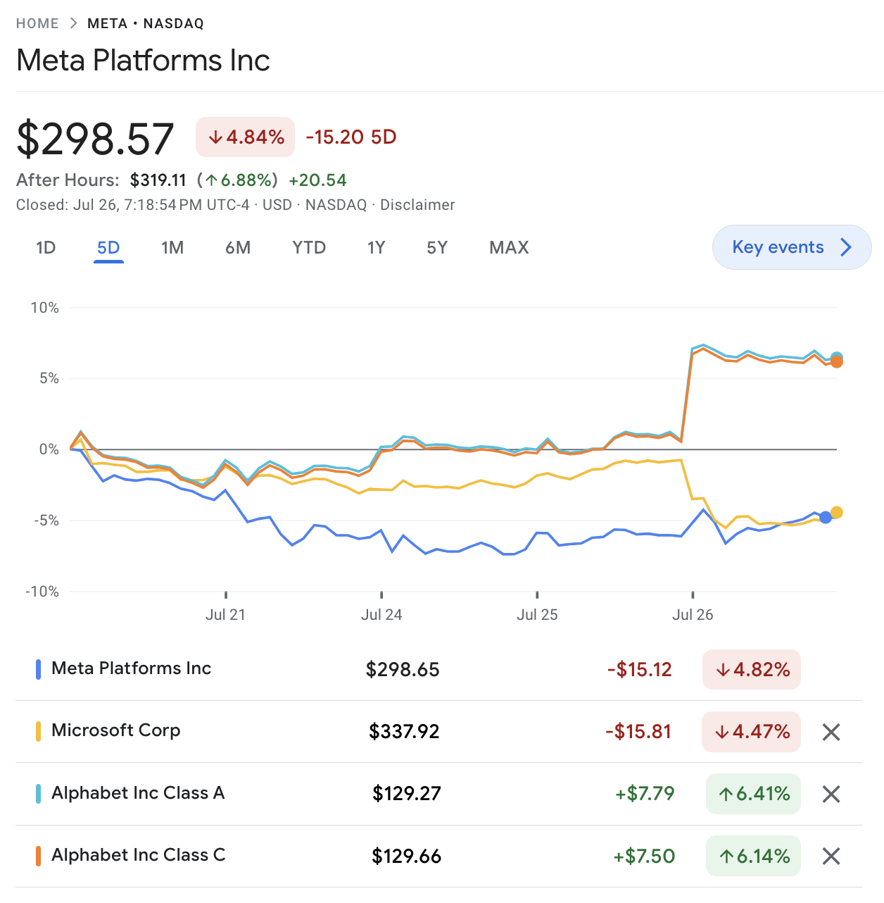 meta earnings call stock value 64c1abf53a576 sej - Meta Earnings Call: AI Improves UX For Over 3 Billion People