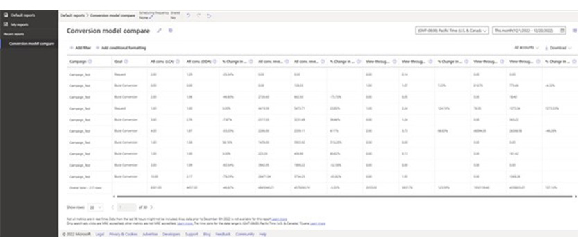 microsoft advertising july news dda 64aca240c26d2 sej - 8 Microsoft Advertising Updates Including Predictive Targeting And Generative AI For RSAs