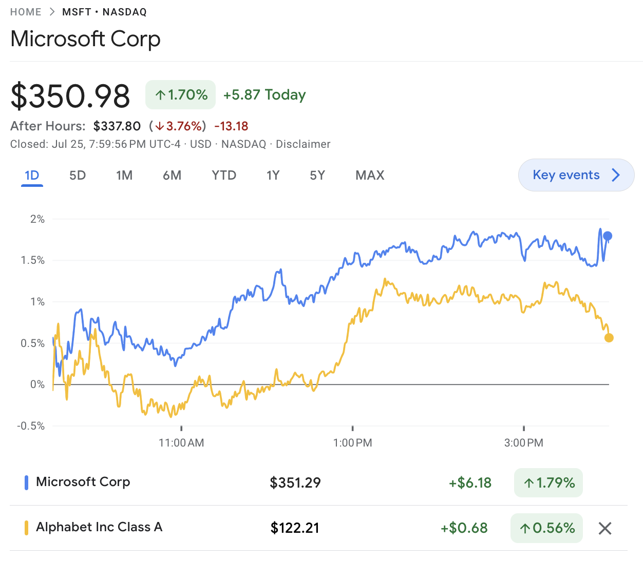 microsoft alphabet google stock after earnings call 64c0727b10191 sej - Microsoft Q4 Earnings Call: Over One Billion Bing AI Chat Sessions