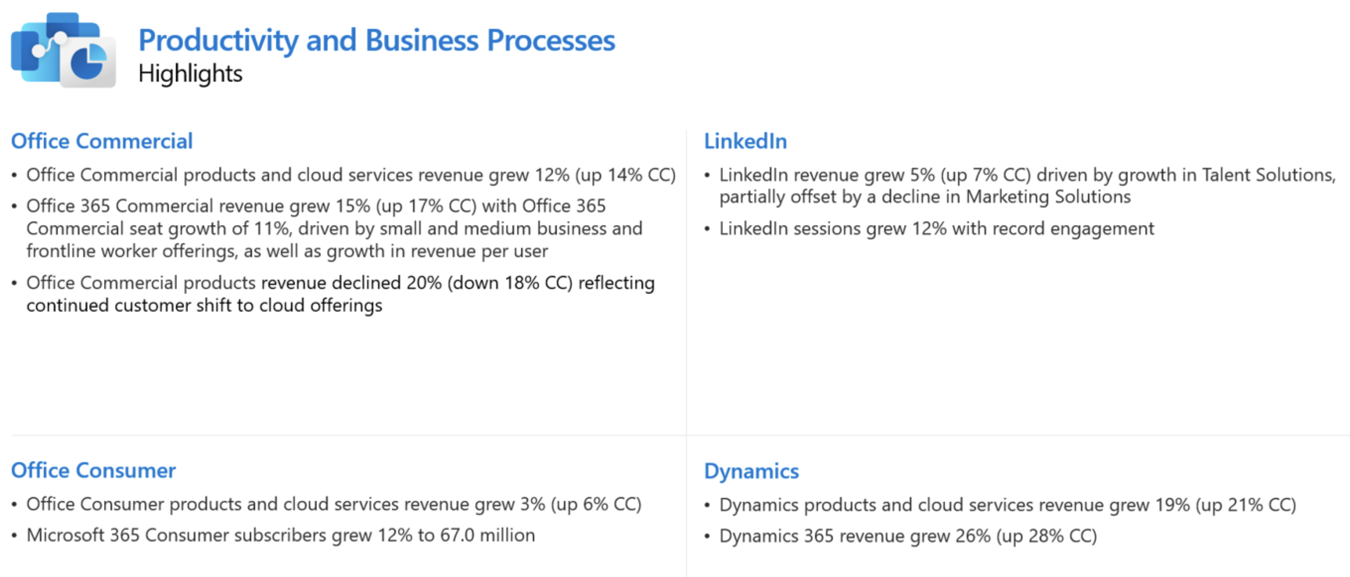 microsoft earnings call slide productivity business 64c06e038017b sej - Microsoft Q4 Earnings Call: Over One Billion Bing AI Chat Sessions