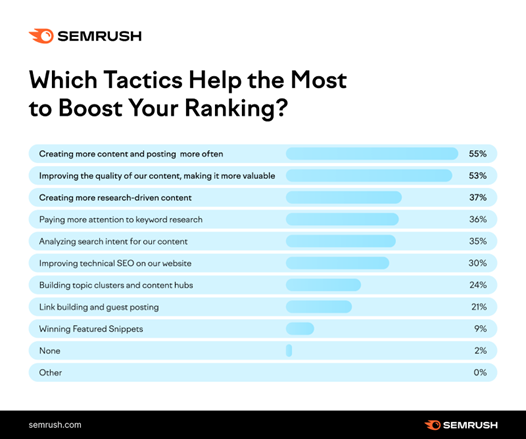 picture2 64c08a88ea1ba sej - How To Unlock SEO Success With Semrush’s New AI Content Creation Tool