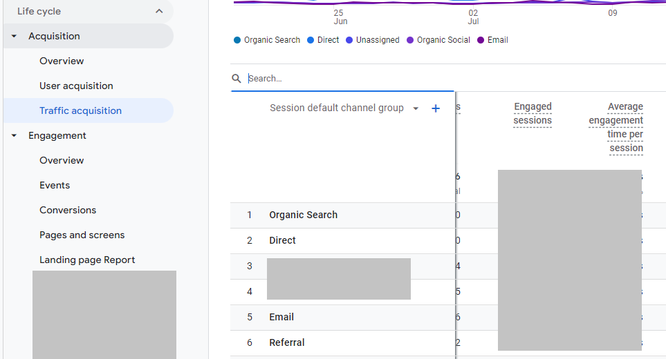 referrals report ga4 64b711c1a7a3a sej - 5 Google Analytics Reports Every PPC Marketer Needs To Know About