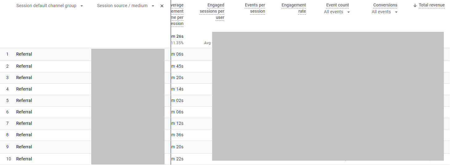 referrals source medium report ga4 64b71266454ac sej - 5 Google Analytics Reports Every PPC Marketer Needs To Know About