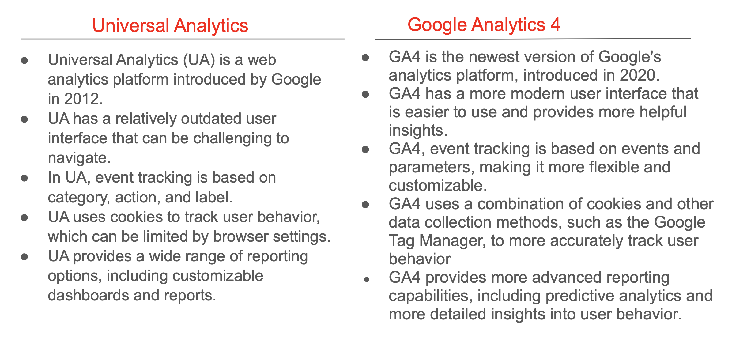 screen shot 2023 07 18 at 4.55.22 am 64b5b4fb2637b sej - Mastering GA4: How To Use The New Google Analytics Like A Pro