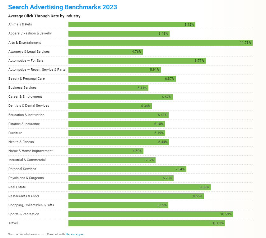 Показатели поисковой рекламы 2023 года: LOCALiQ