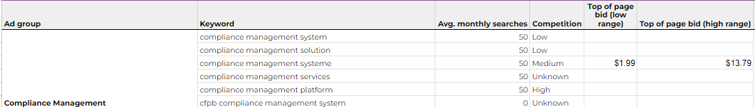 unnamed 10 64adb830bd5a1 sej - How To Scale Your B2B Google Ads Strategy Across Multiple Languages And Regions