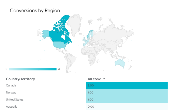 How To Scale Your B2B Google Ads Strategy Across Multiple Languages And Regions