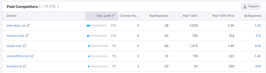 unnamed 3 64adb654c607f sej - How To Scale Your B2B Google Ads Strategy Across Multiple Languages And Regions