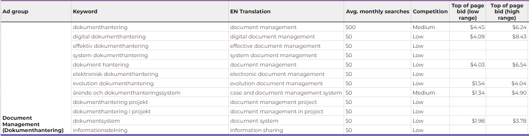 Keyword and EN translations