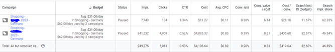 2 64eb90ac6938d sej - How to Avoid Search Budget Cannibalization For A Better Share Of Spend