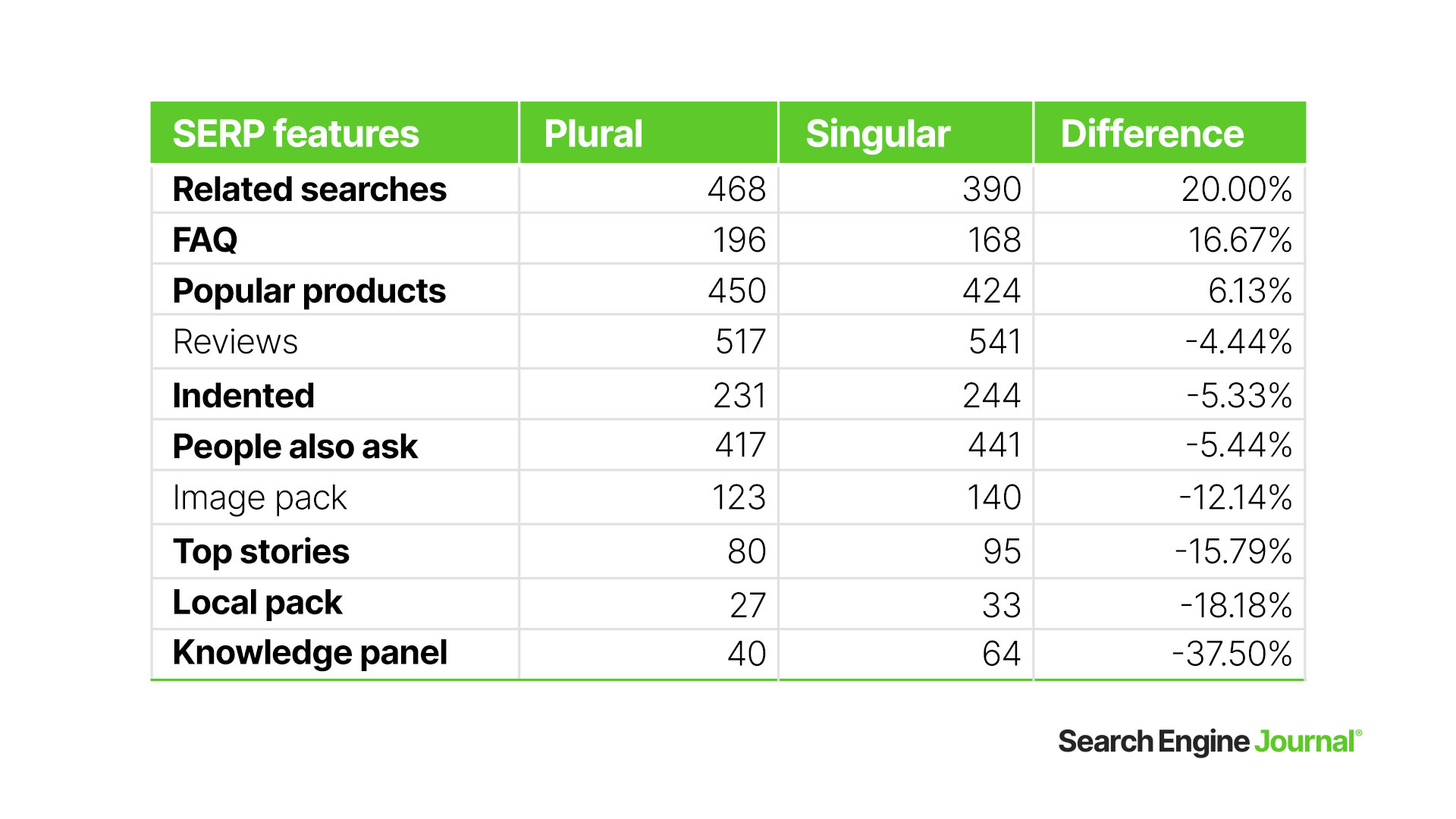 2 64f72a3df0c85 sej - How Plural Keywords Impact Search Intent For Ecommerce [Data Study]