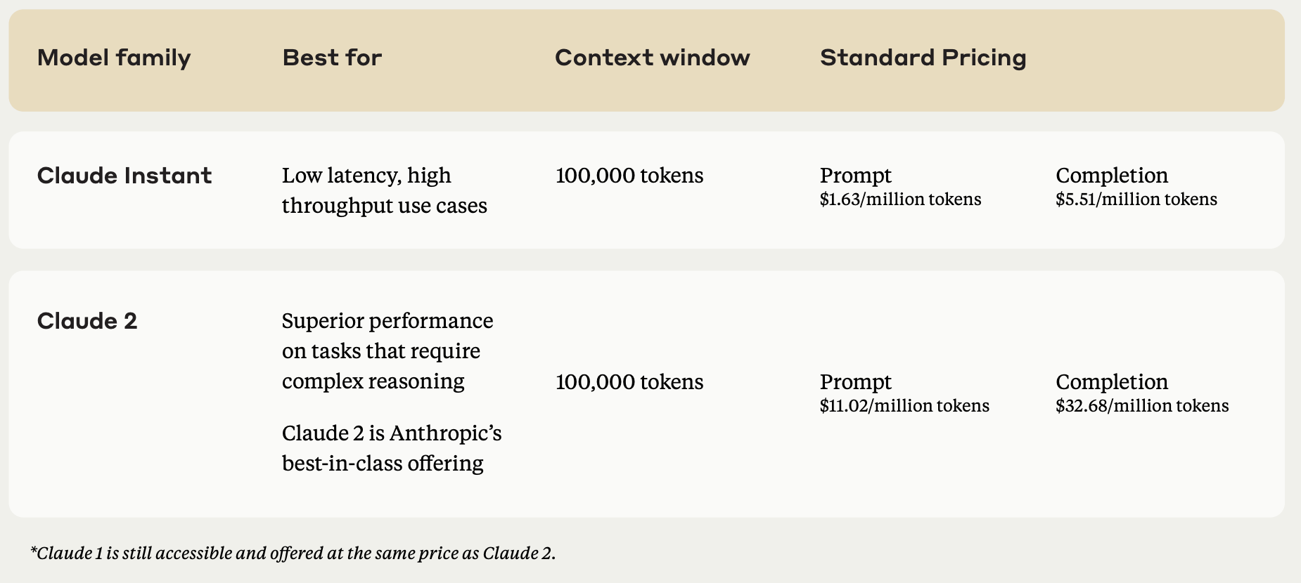 Anthropic To Launch Paid Plans For Access To Claude