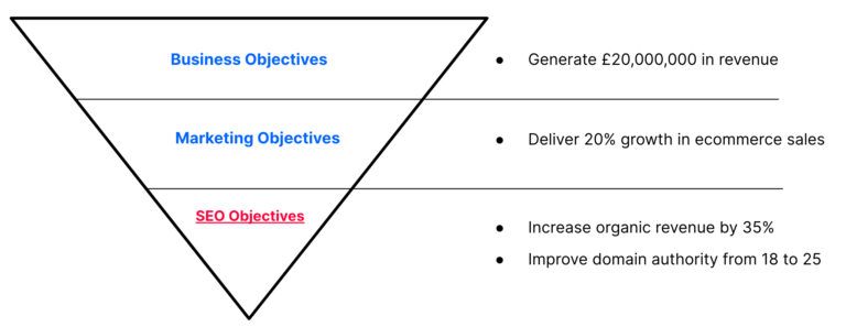 creen grab 1 64e621df6cf39 sej 768x297 - 5 Marketing Principles To Future-proof Your SEO Strategy