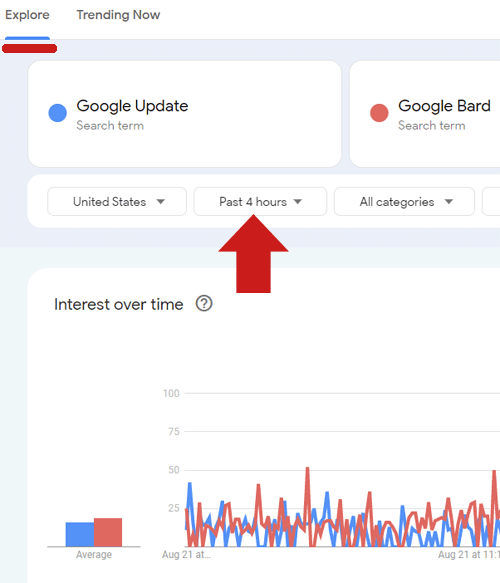 Снимок экрана: график Google Trends Explore, показывающий тенденции Google Update по сравнению с ключевыми словами Google Bard.
