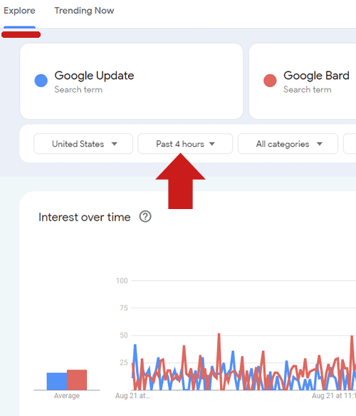 19 Ways For Using Google Trends to Build Your Content Marketing