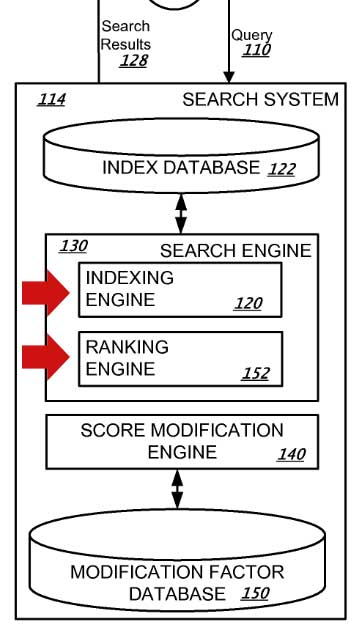 Screenshot from a Google patent that shows that the indexing engine is separate from the ranking engine