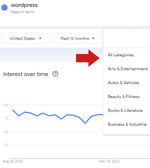 Capture d'écran du menu déroulant des catégories Google Trends