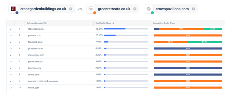 Comparaison Web similaire 