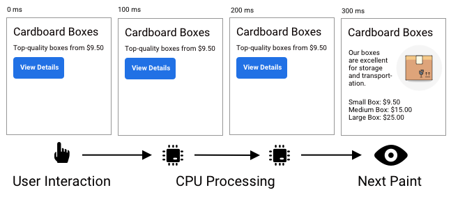 Новая метрика Google Core Web Vitals: как улучшить взаимодействие с следующей отрисовкой (INP)