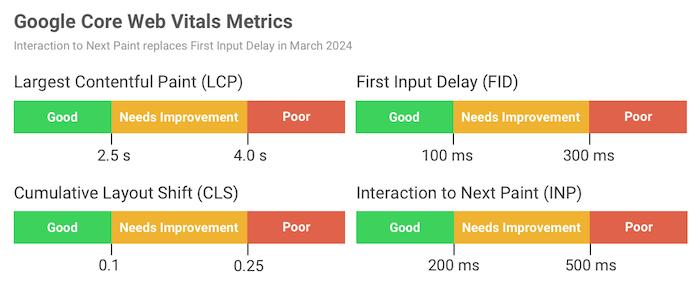 7 Powerful Steps To A Website That Is Always Optimized For Page Speed