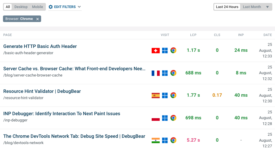7 Powerful Steps To A Website That Is Always Optimized For Page Speed
