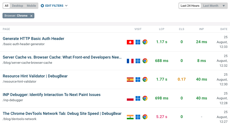 7 étapes puissantes pour Un site Web toujours optimisé pour la vitesse des pages