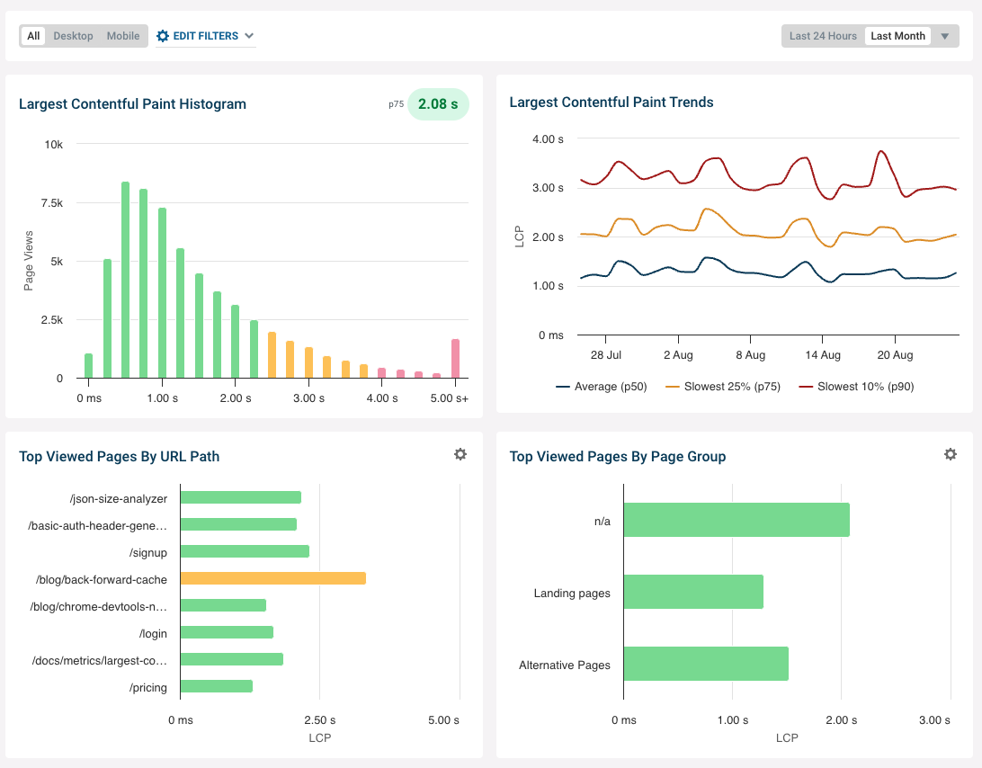 7 Powerful Steps To A Website That Is Always Optimized For Page Speed