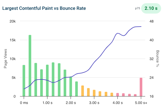 7 Powerful Steps To A Website That Is Always Optimized For Page Speed