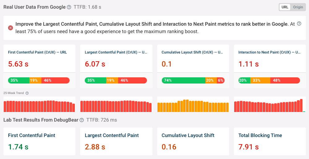 Google’s New Core Web Vitals Metric: How To Improve Interaction To Next Paint (INP)