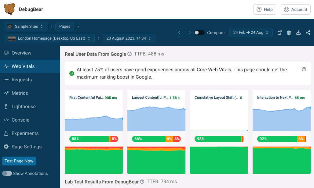 7 étapes puissantes pour un site Web toujours optimisé pour la vitesse des pages