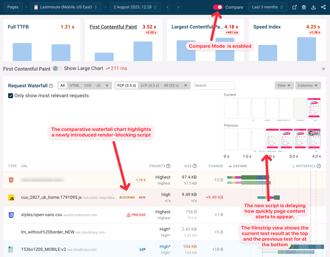 7 étapes puissantes pour un site Web toujours optimisé pour la vitesse des pages