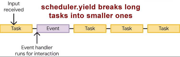 scheduler yield 64f05969071fd sej - Google's Experimental Feature Makes Webpages Faster