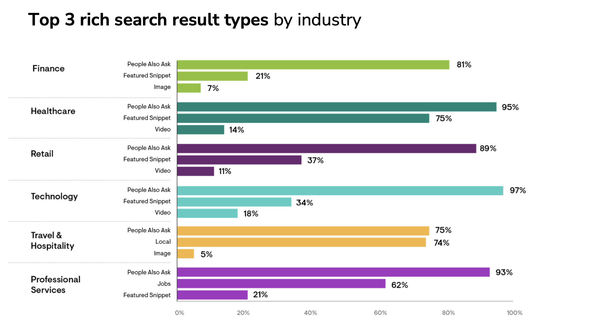 screenshot 2023 08 01 at 3.59.06 pm 64c8d85259b36 sej - KPIs, Metrics & Benchmarks That Matter For SEO Success In 2023