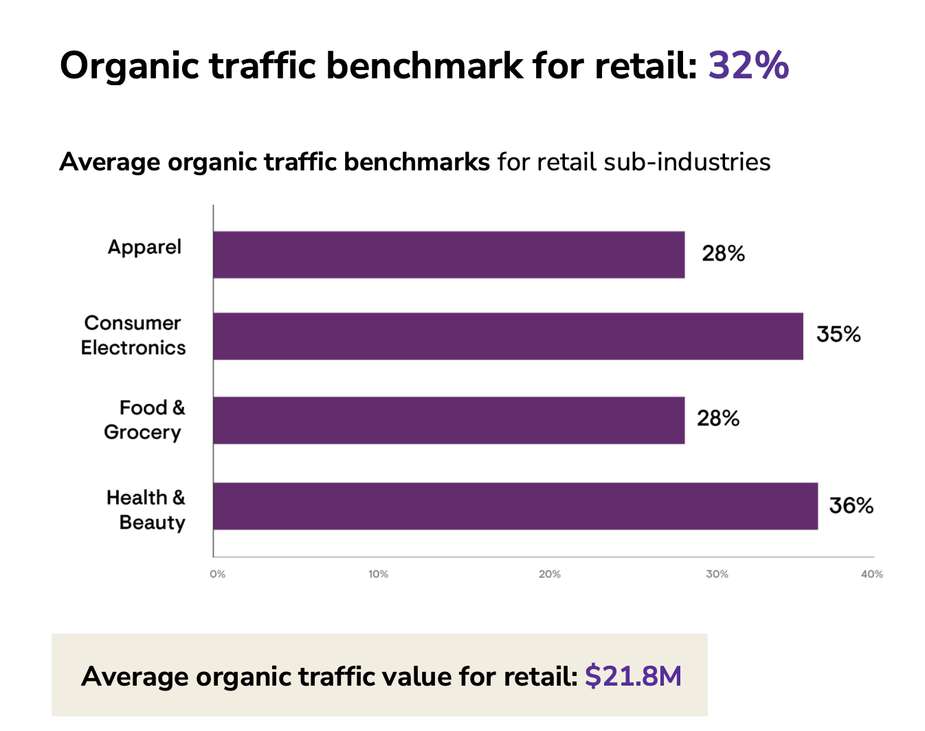 Website-Traffic, Ranking, Analytics [Oktober 2023] für rbxgum.com