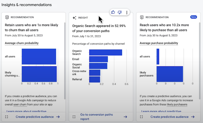 Cómo Google Analytics 4 utiliza la IA para mejorar sus datos de marketing