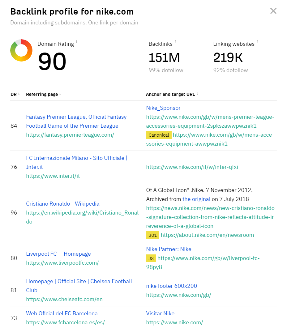 screenshot ahrefs.com 2023.08.21 14 11 17 64e3b6fdc5e79 sej - Unlocking Competitive Insights For SEO: A Step-by-Step Guide