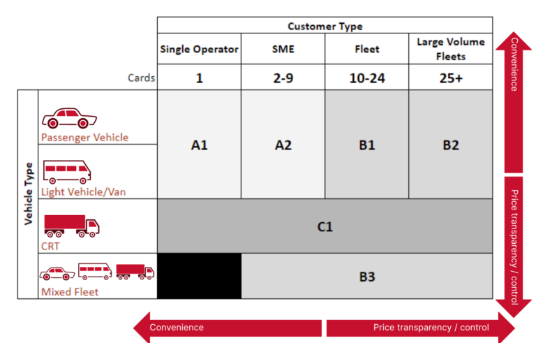 segmentation 64e626bb8cba3 sej 768x491 - 5 Marketing Principles To Future-proof Your SEO Strategy