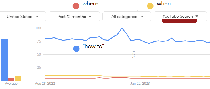 Google Trends