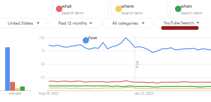 trends how youtube 64e5ba7f6dbfb sej - Google Trends: How To Use It For SEO & Content Marketing