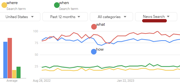 Capture d'écran de Google Tendances