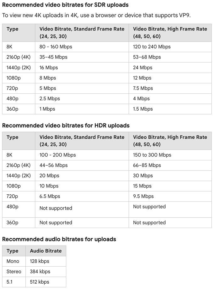 YouTube Expands 1080p Premium With Enhanced Bitrate To Web